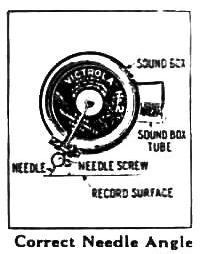 [Diagram: Correct Needle Angle]